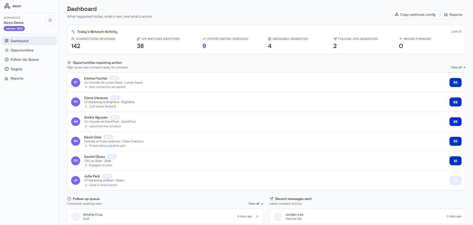 Aizyn dashboard showing ranked opportunities, match scores, and AI-generated message drafts